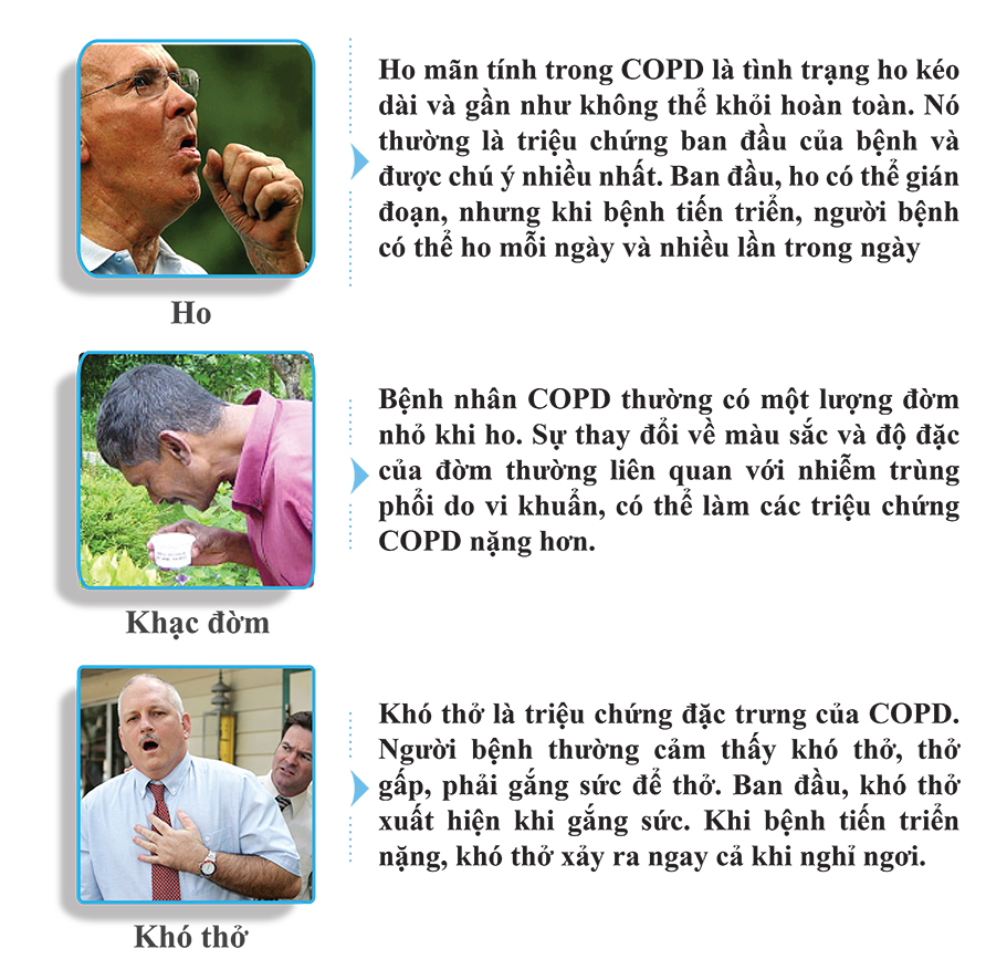 triệu chứng của copd